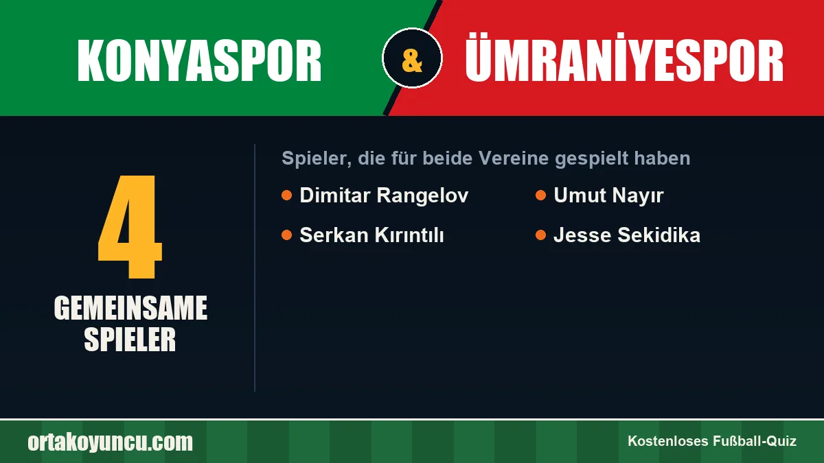 Spieler, die für Konyaspor und Ümraniyespor gespielt haben: 4 Spieler