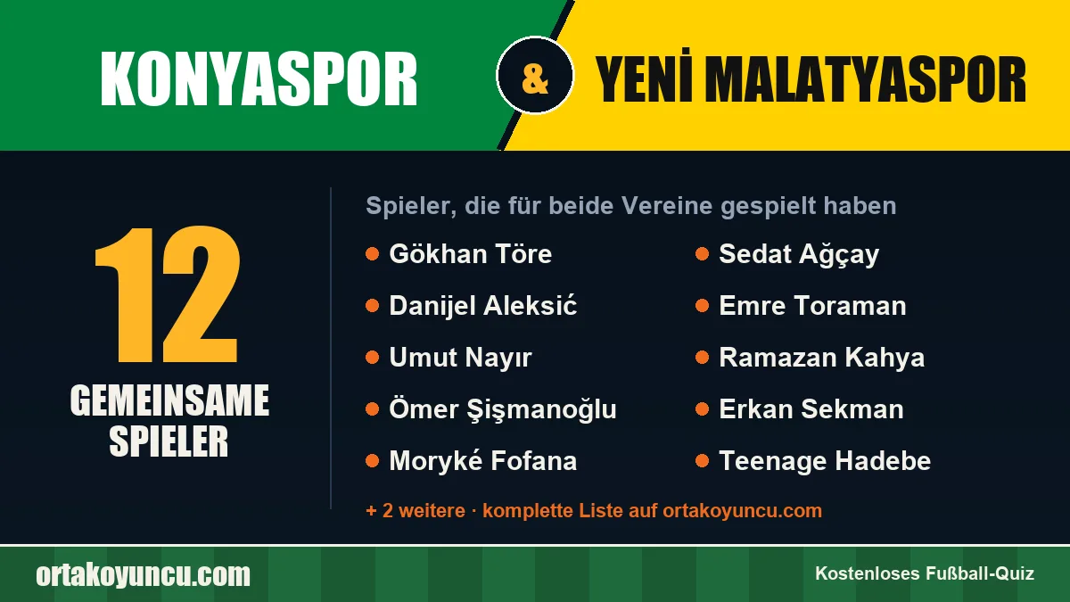 Spieler, die für Konyaspor und Yeni Malatyaspor gespielt haben: 12 Spieler