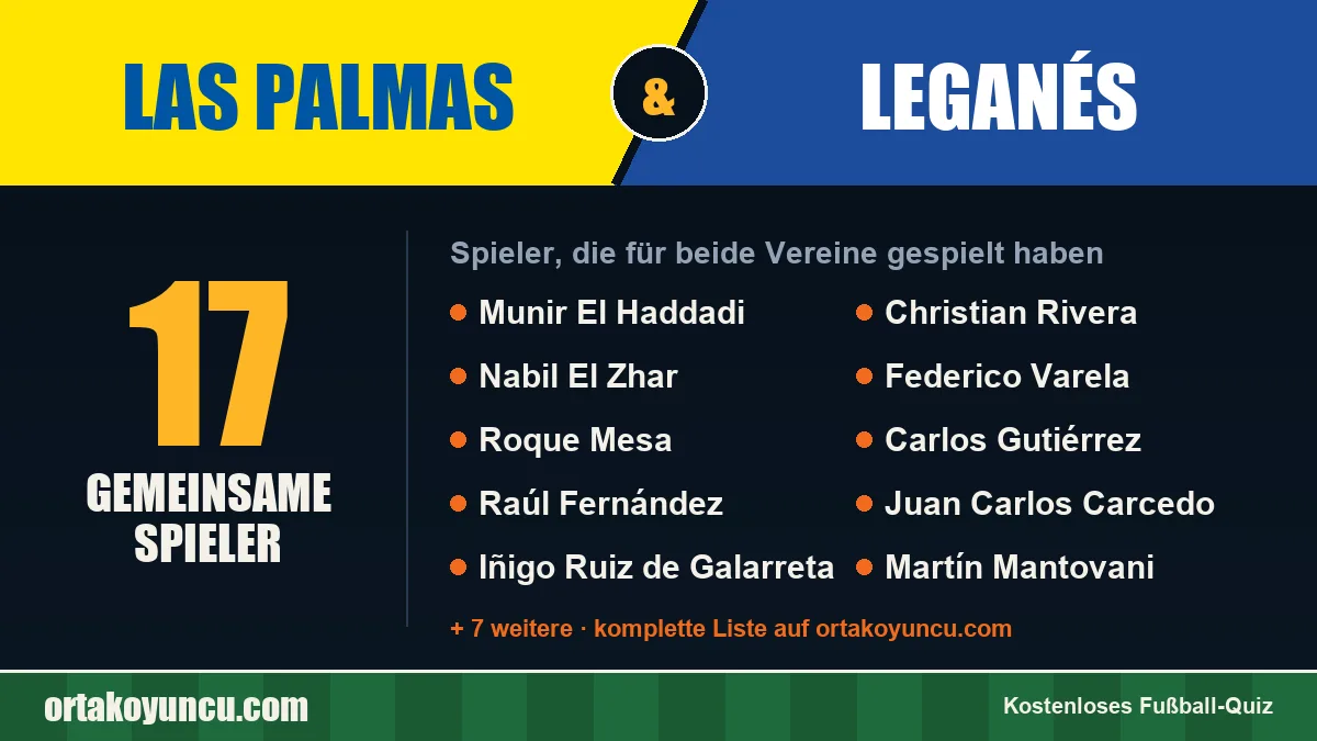 Spieler, die für Las Palmas und Leganés gespielt haben: 17 Spieler