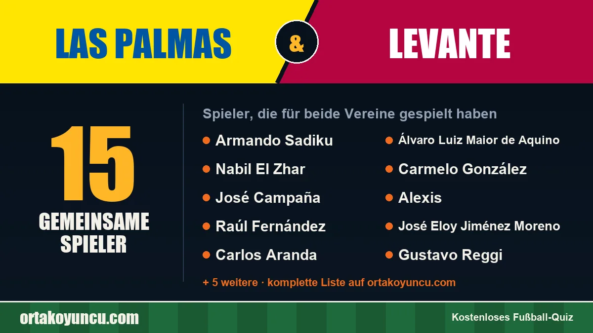 Spieler, die für Las Palmas und Levante gespielt haben: 15 Spieler