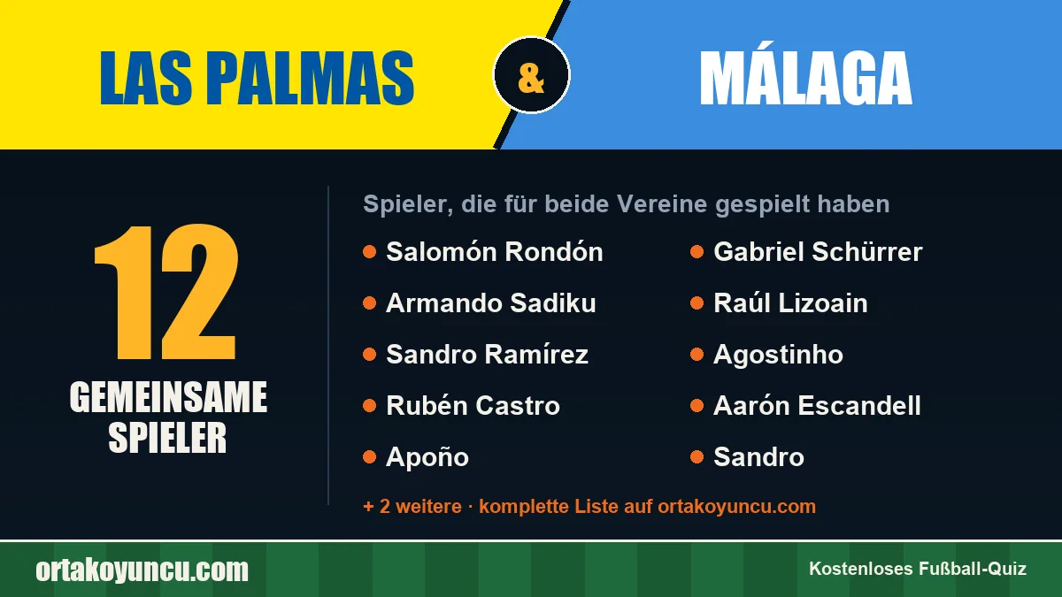 Spieler, die für Las Palmas und Málaga gespielt haben: 12 Spieler