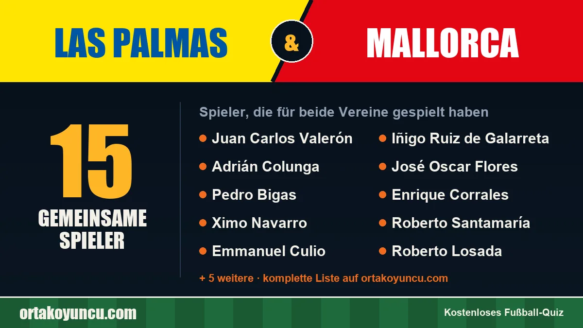 Spieler, die für Las Palmas und Mallorca gespielt haben: 15 Spieler