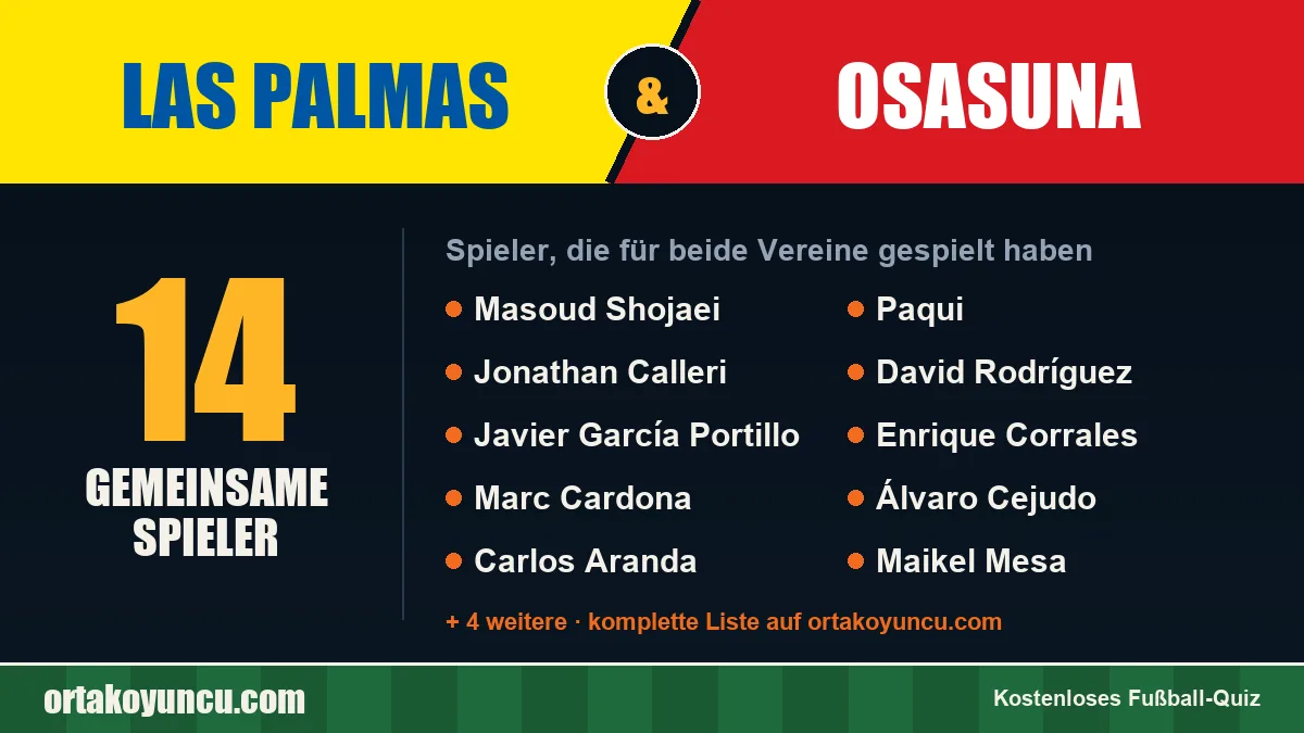 Spieler, die für Las Palmas und Osasuna gespielt haben: 14 Spieler