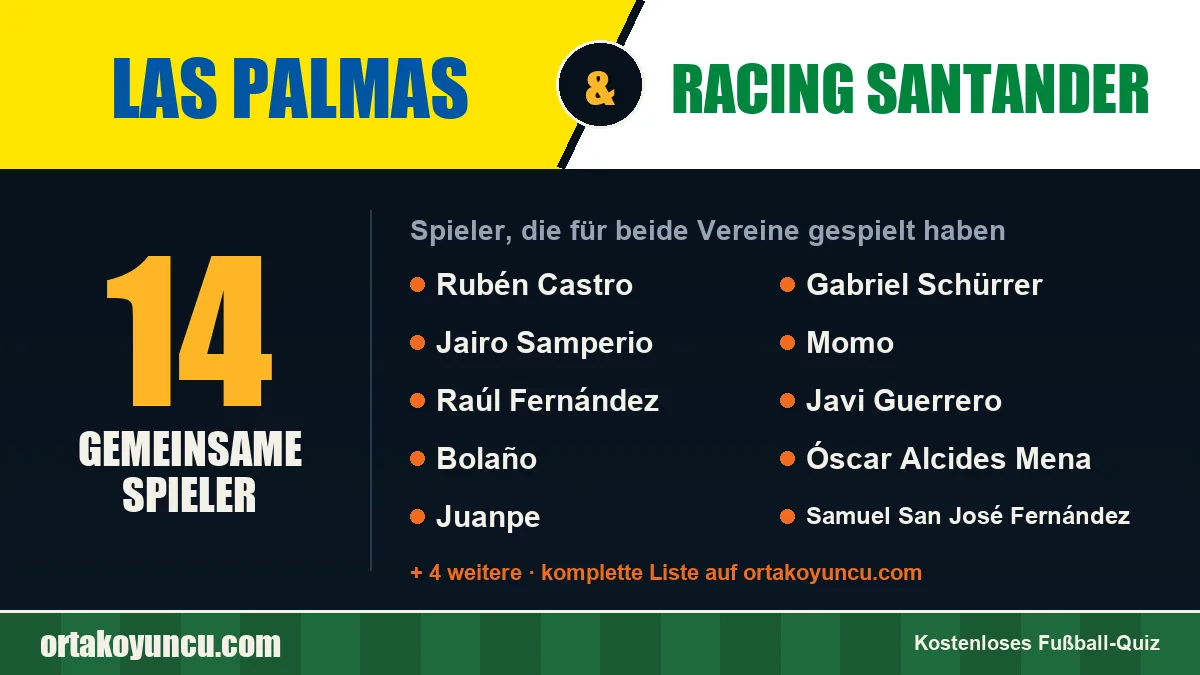 Spieler, die für Las Palmas und Racing Santander gespielt haben: 14 Spieler