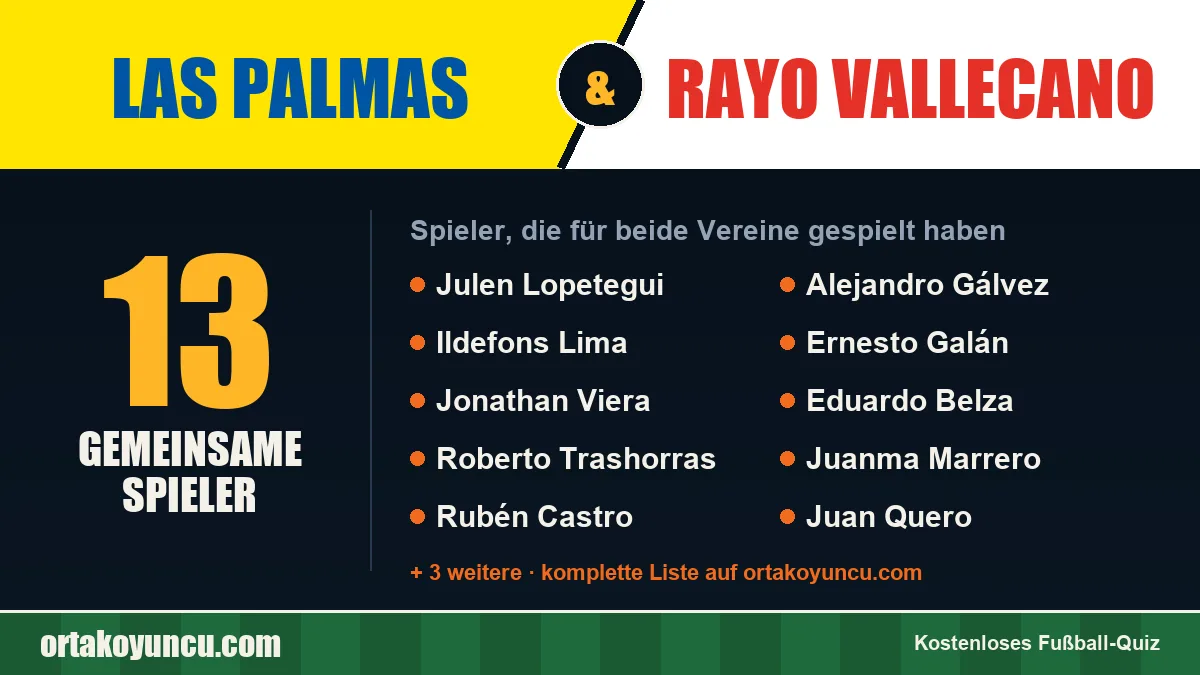 Spieler, die für Las Palmas und Rayo Vallecano gespielt haben: 13 Spieler