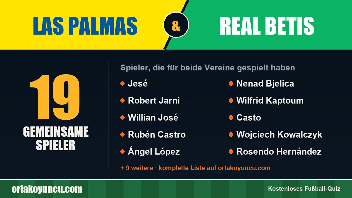 Spieler, die für Las Palmas und Real Betis gespielt haben: 19 Spieler