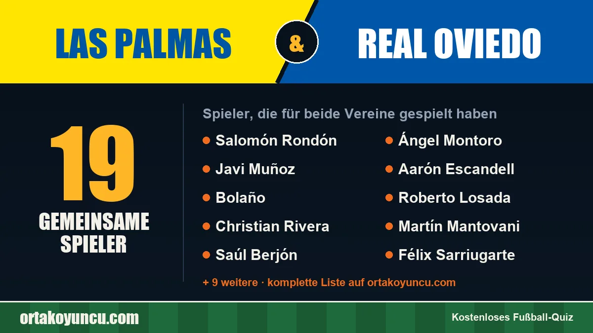 Spieler, die für Las Palmas und Real Oviedo gespielt haben: 19 Spieler