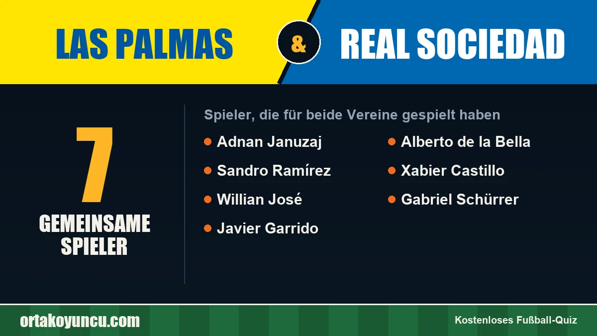 Spieler, die für Las Palmas und Real Sociedad gespielt haben: 7 Spieler