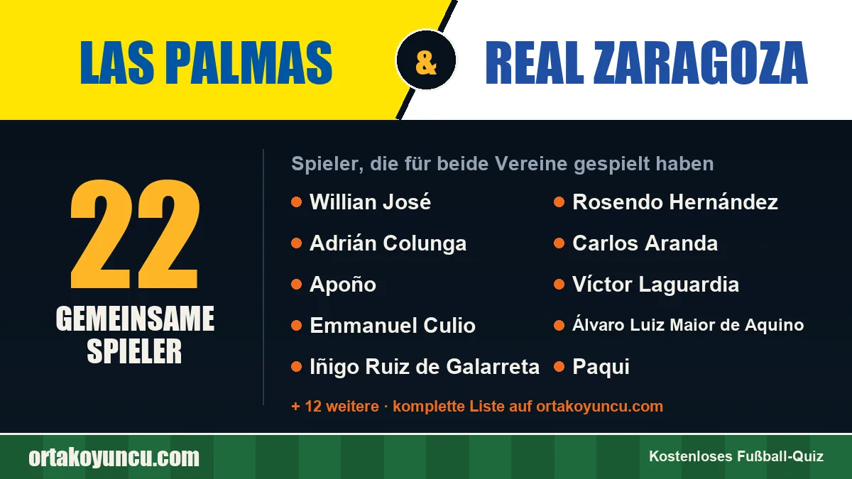 Spieler, die für Las Palmas und Real Zaragoza gespielt haben: 22 Spieler