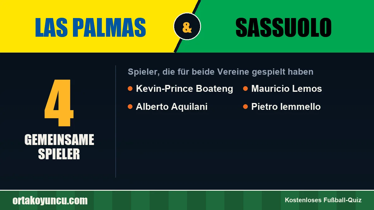 Spieler, die für Las Palmas und Sassuolo gespielt haben: 4 Spieler