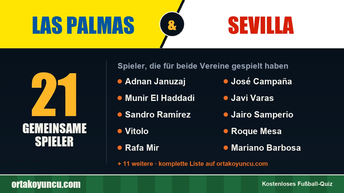Spieler, die für Las Palmas und Sevilla gespielt haben: 21 Spieler