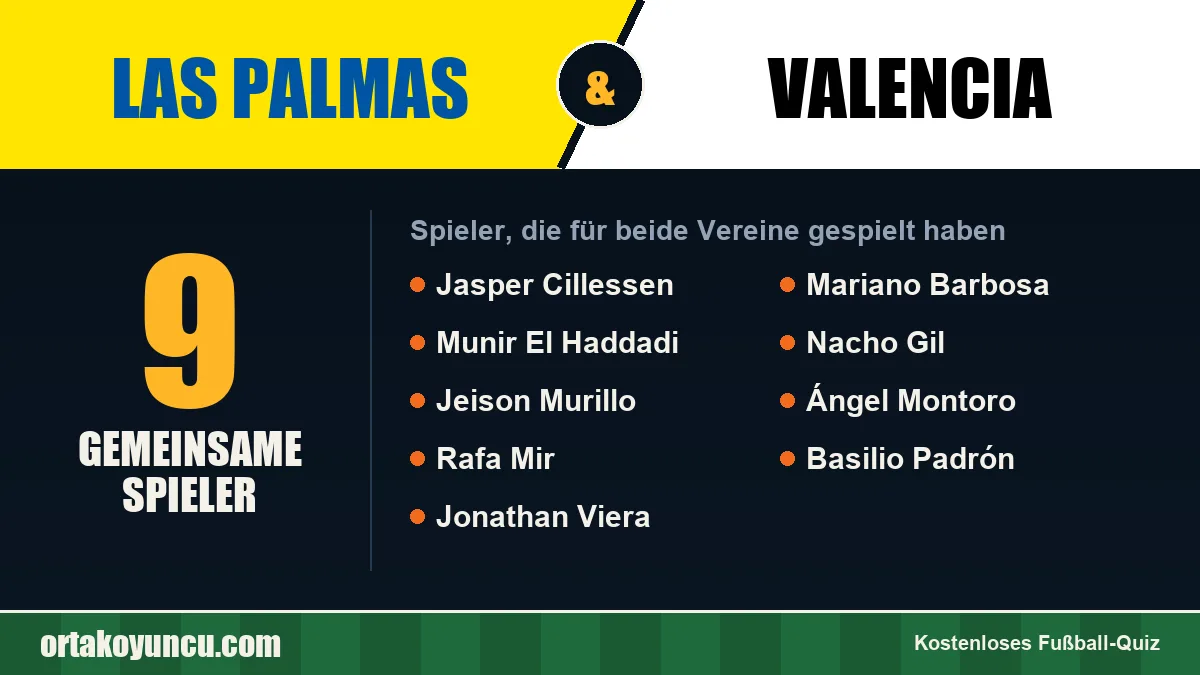 Spieler, die für Las Palmas und Valencia gespielt haben: 9 Spieler