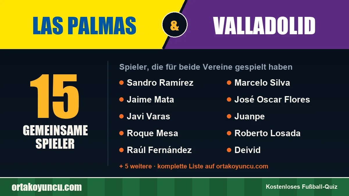 Spieler, die für Las Palmas und Valladolid gespielt haben: 15 Spieler