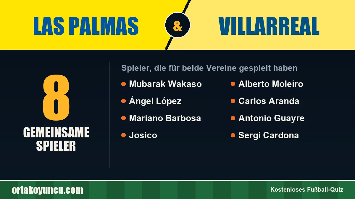 Spieler, die für Las Palmas und Villarreal gespielt haben: 8 Spieler