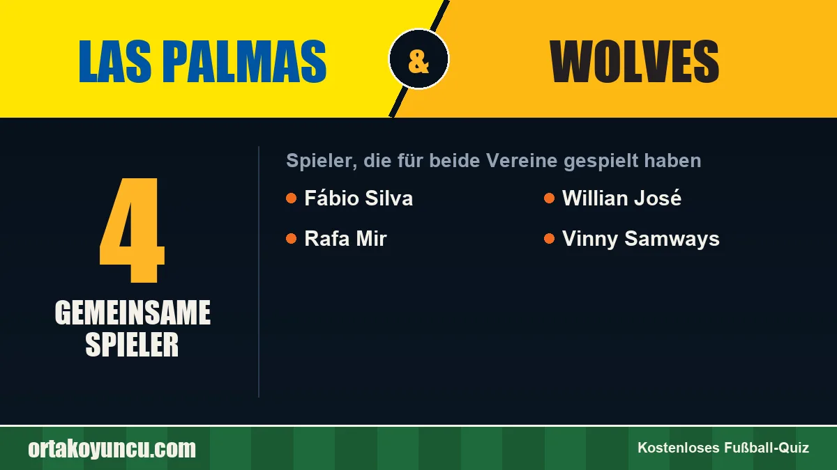 Spieler, die für Las Palmas und Wolves gespielt haben: 4 Spieler