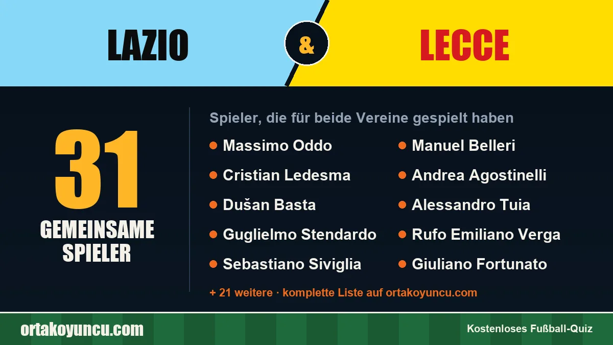 Spieler, die für Lazio und Lecce gespielt haben: 31 Spieler