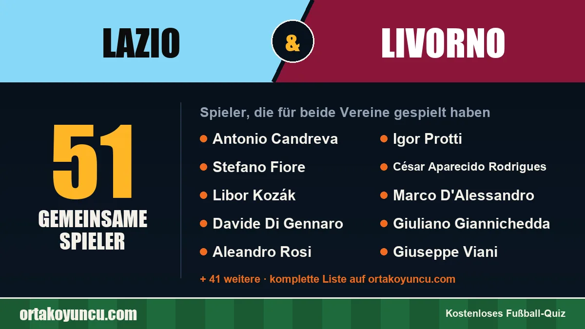 Spieler, die für Lazio und Livorno gespielt haben: 51 Spieler