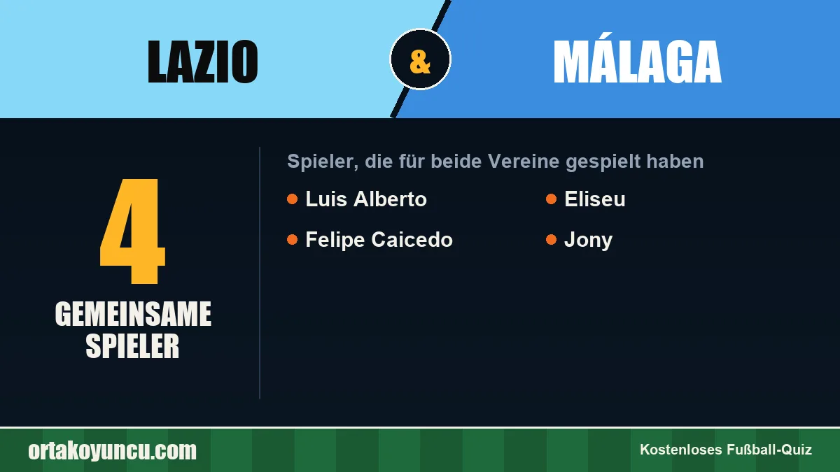 Spieler, die für Lazio und Málaga gespielt haben: 4 Spieler