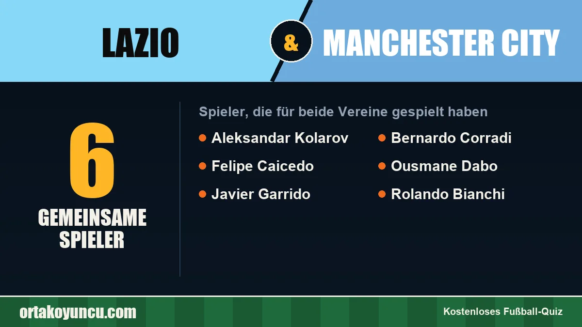Spieler, die für Lazio und Manchester City gespielt haben: 6 Spieler