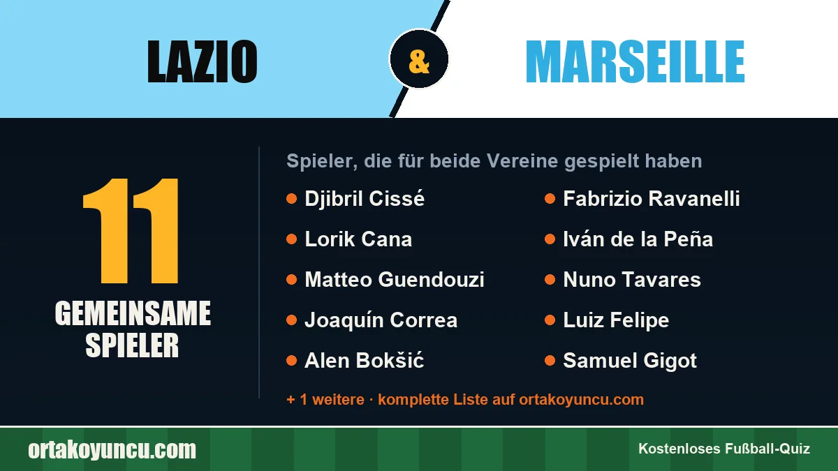 Spieler, die für Lazio und Marseille gespielt haben: 11 Spieler