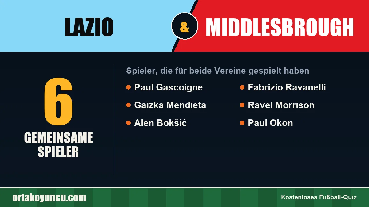 Spieler, die für Lazio und Middlesbrough gespielt haben: 6 Spieler