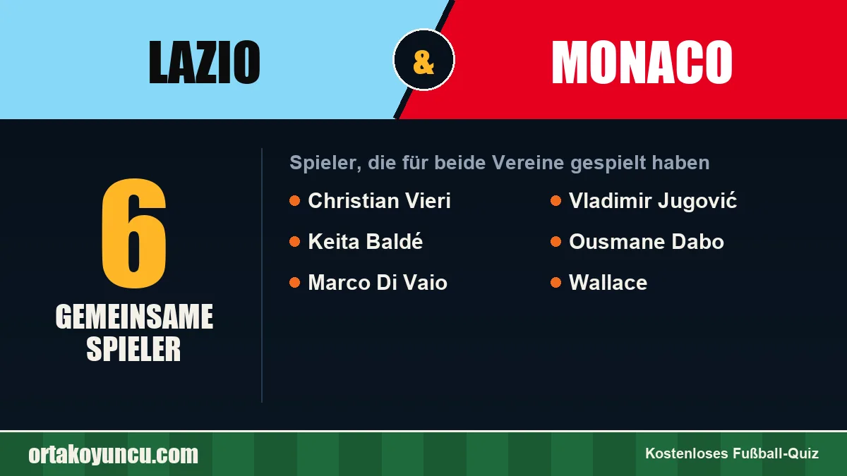Spieler, die für Lazio und Monaco gespielt haben: 6 Spieler