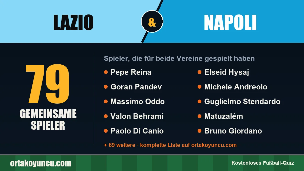 Spieler, die für Lazio und Napoli gespielt haben: 79 Spieler