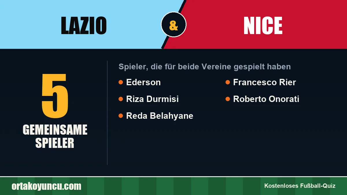 Spieler, die für Lazio und Nice gespielt haben: 5 Spieler