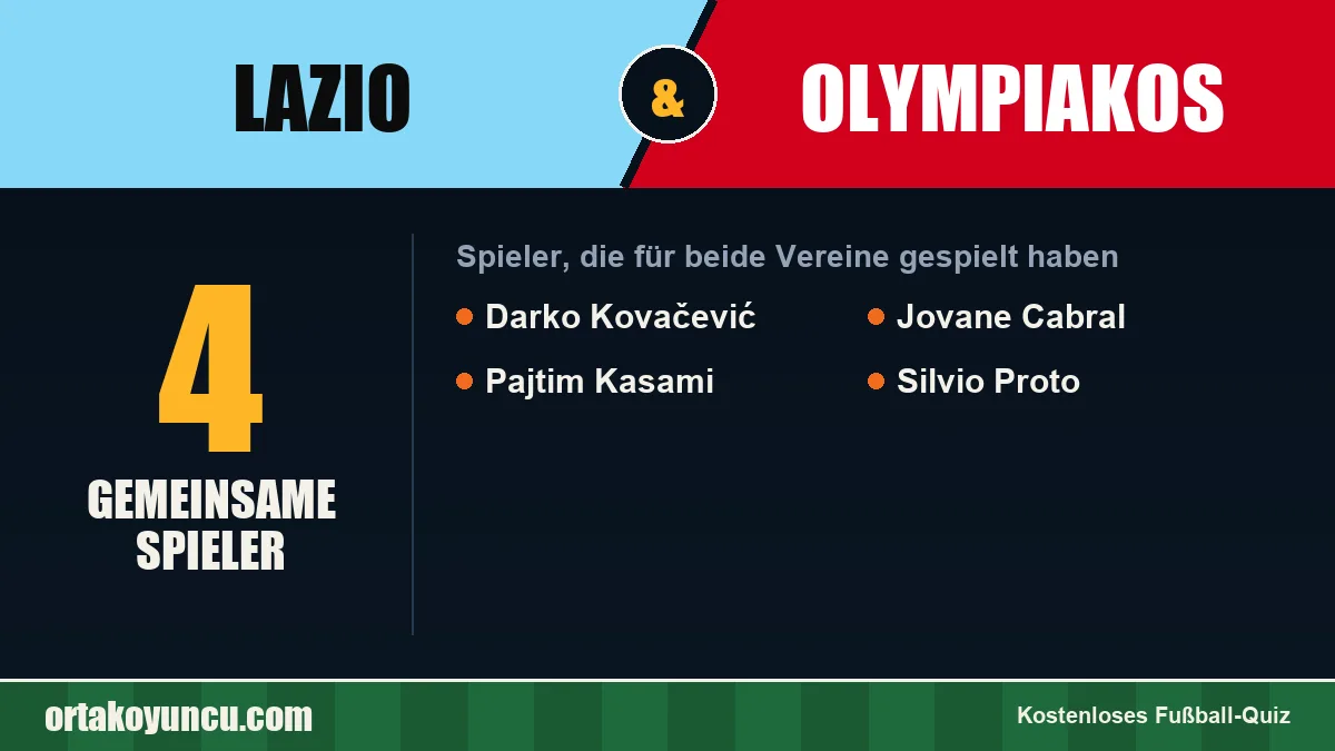 Spieler, die für Lazio und Olympiakos gespielt haben: 4 Spieler
