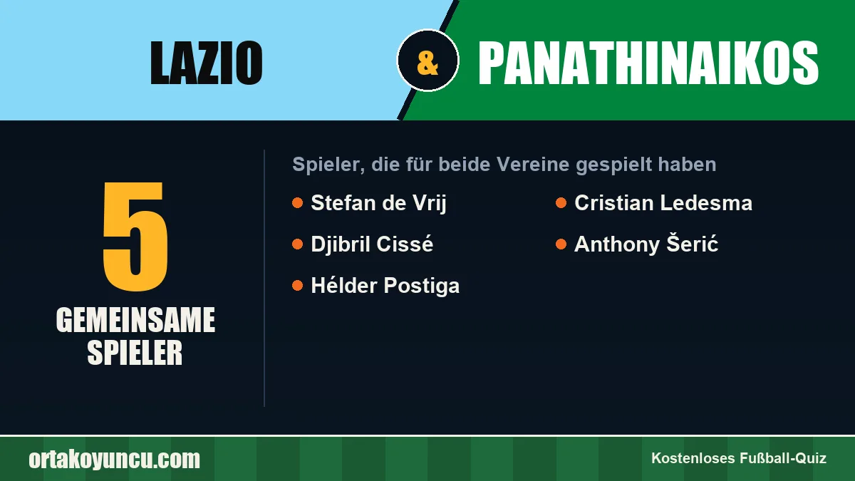 Spieler, die für Lazio und Panathinaikos gespielt haben: 5 Spieler