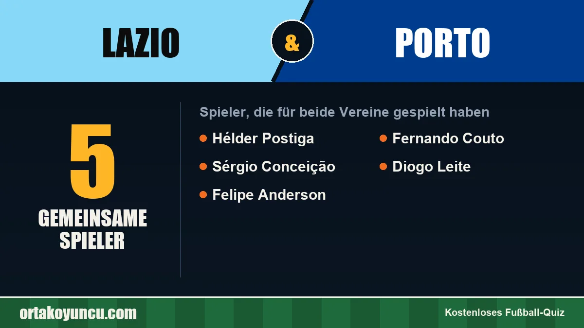 Spieler, die für Lazio und Porto gespielt haben: 5 Spieler