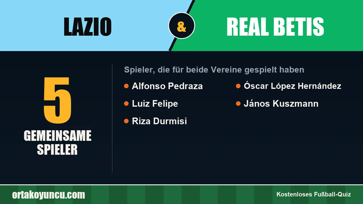 Spieler, die für Lazio und Real Betis gespielt haben: 5 Spieler