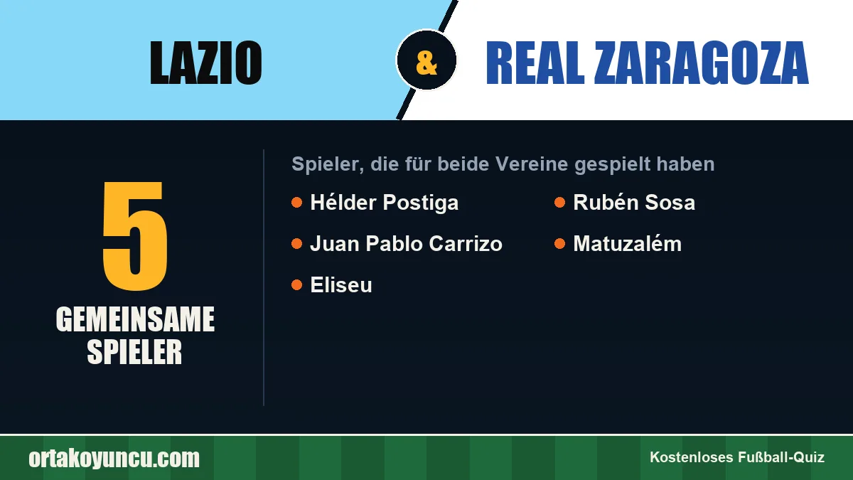 Spieler, die für Lazio und Real Zaragoza gespielt haben: 5 Spieler