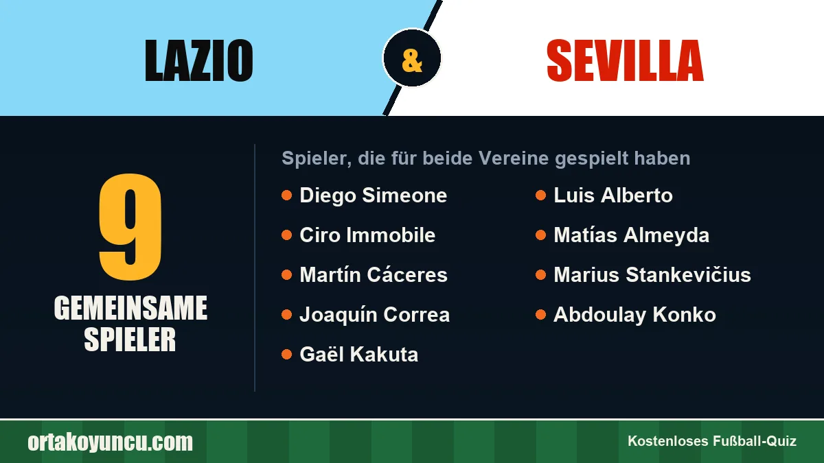 Spieler, die für Lazio und Sevilla gespielt haben: 9 Spieler