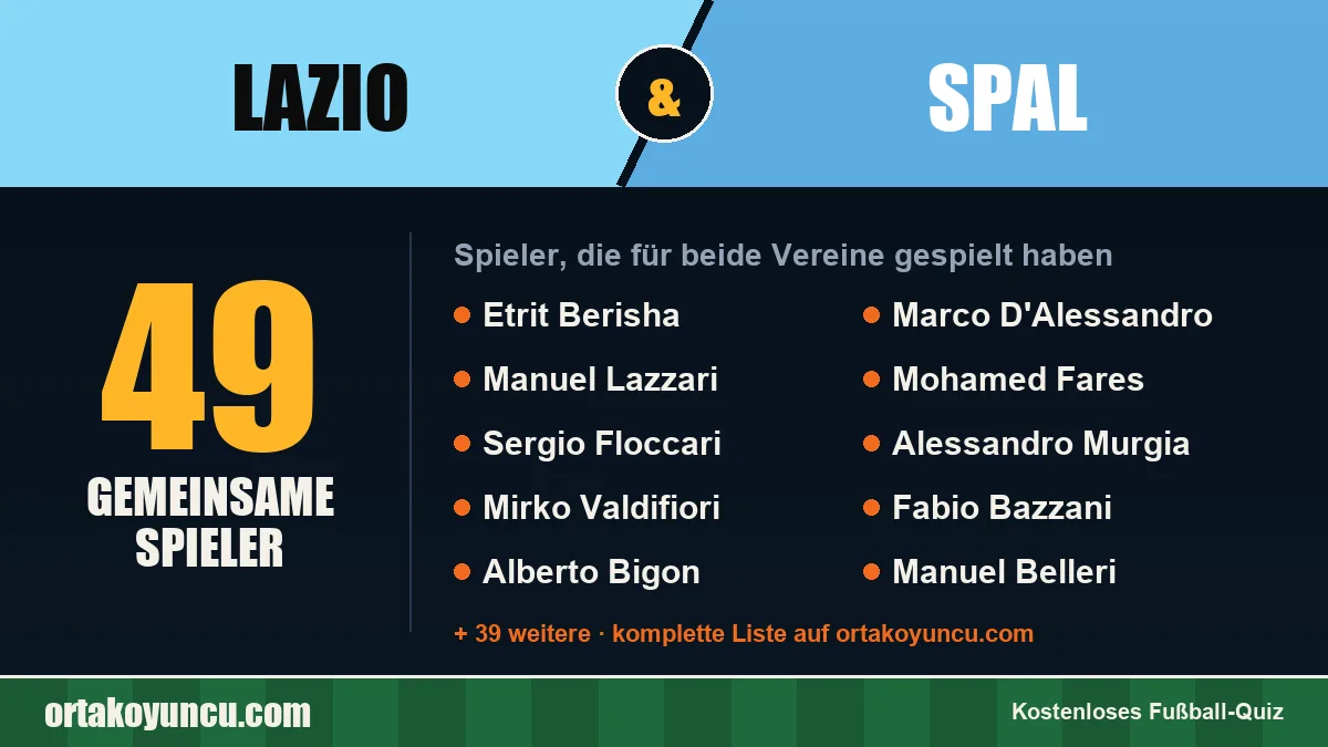 Spieler, die für Lazio und SPAL gespielt haben: 49 Spieler