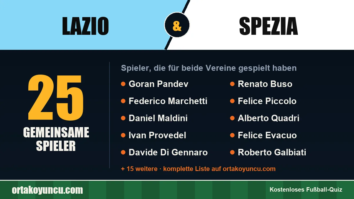 Spieler, die für Lazio und Spezia gespielt haben: 25 Spieler