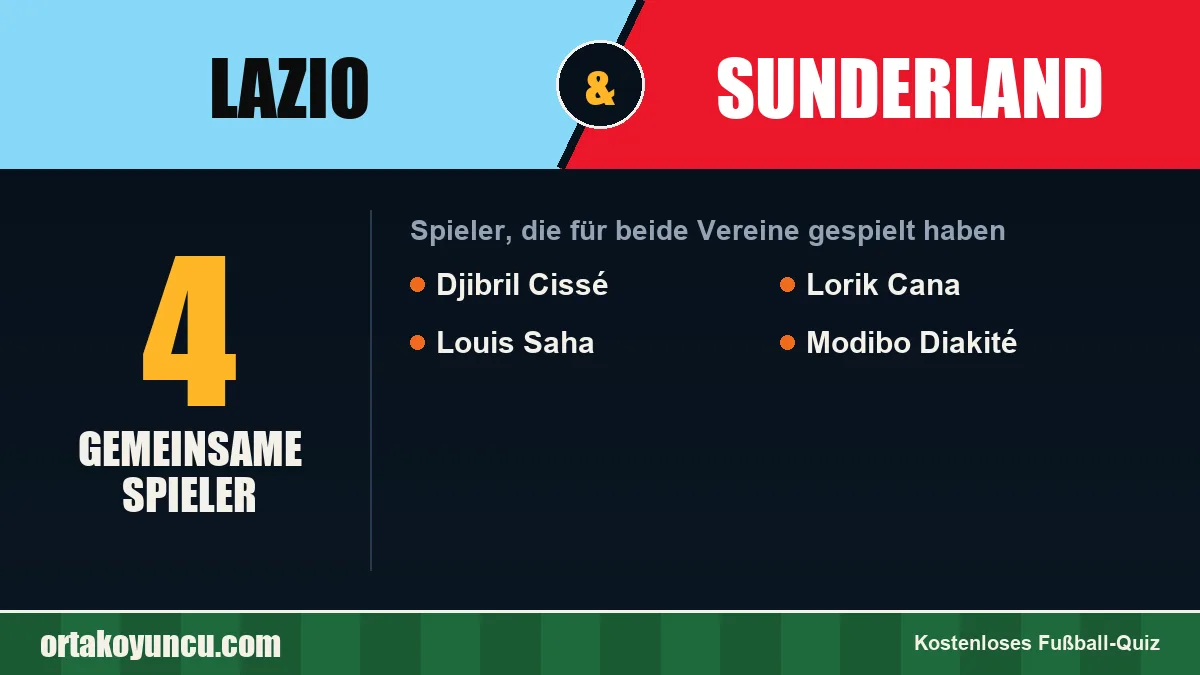Spieler, die für Lazio und Sunderland gespielt haben: 4 Spieler