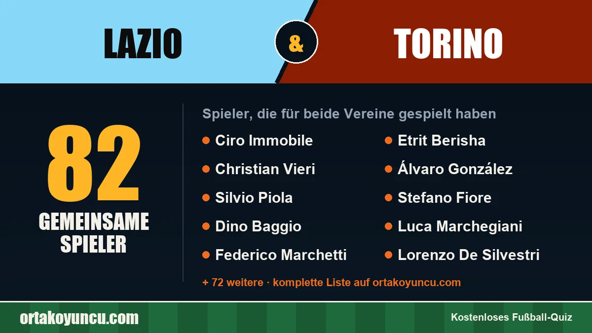 Spieler, die für Lazio und Torino gespielt haben: 82 Spieler
