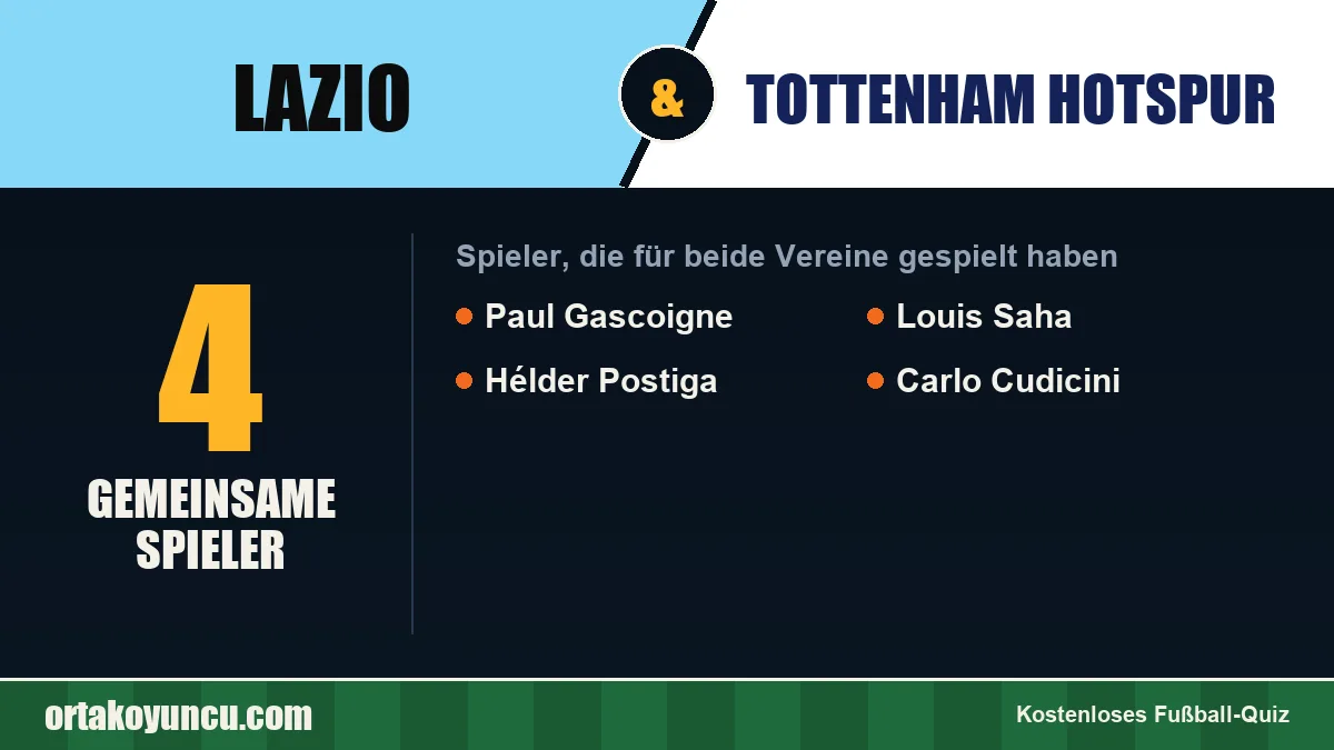 Spieler, die für Lazio und Tottenham Hotspur gespielt haben: 4 Spieler