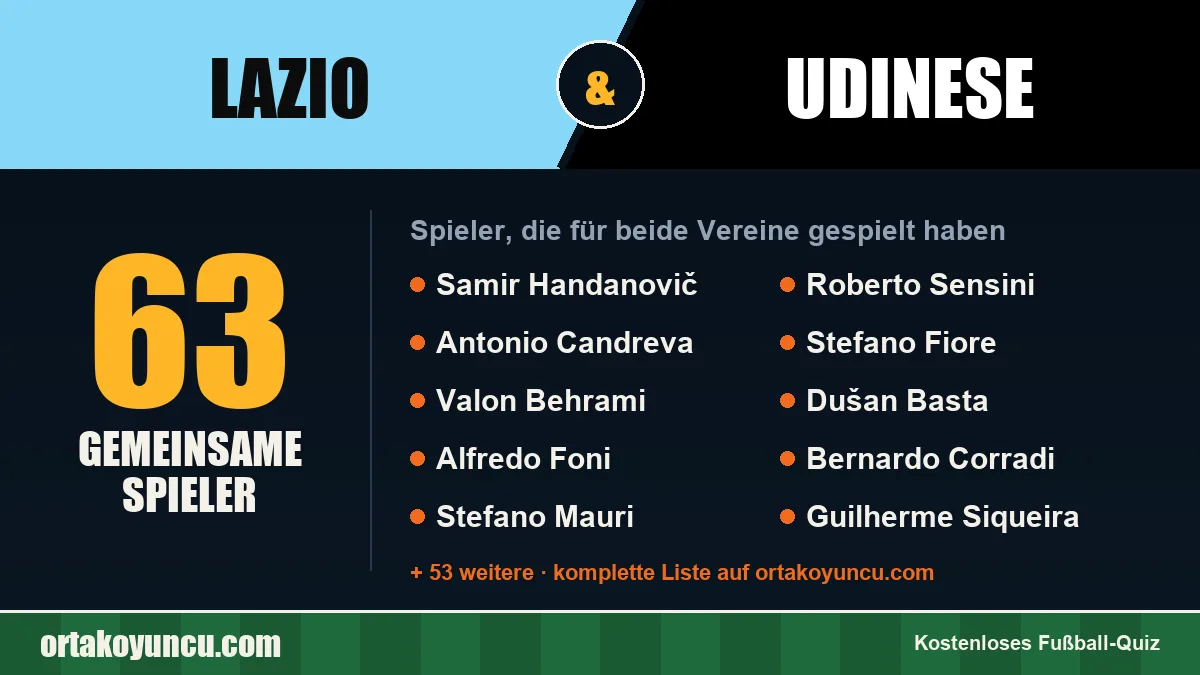 Spieler, die für Lazio und Udinese gespielt haben: 63 Spieler