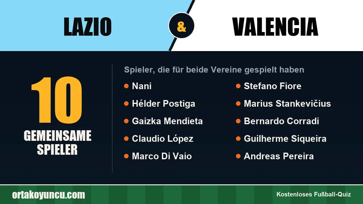 Spieler, die für Lazio und Valencia gespielt haben: 10 Spieler