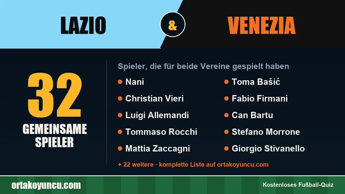 Spieler, die für Lazio und Venezia gespielt haben: 32 Spieler