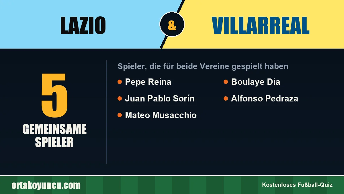 Spieler, die für Lazio und Villarreal gespielt haben: 5 Spieler