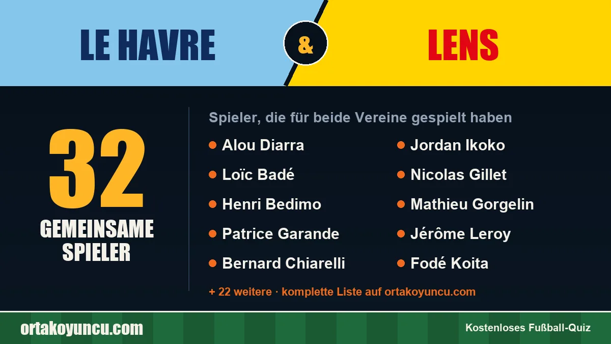 Spieler, die für Le Havre und Lens gespielt haben: 32 Spieler