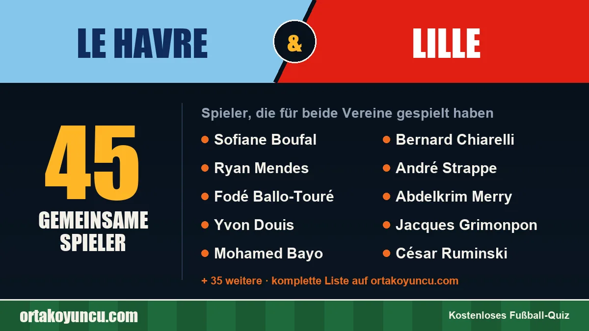 Spieler, die für Le Havre und Lille gespielt haben: 45 Spieler