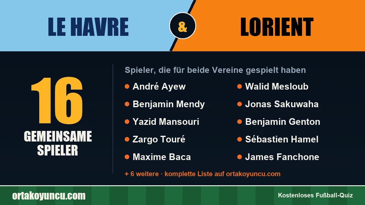 Spieler, die für Le Havre und Lorient gespielt haben: 16 Spieler