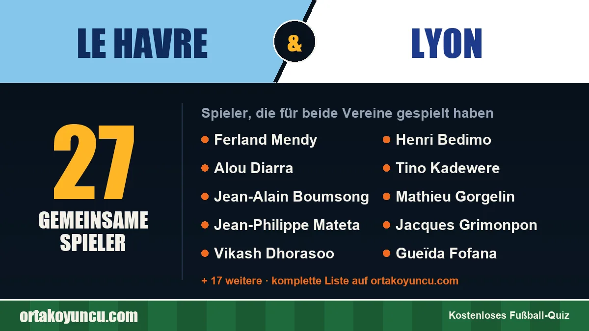 Spieler, die für Le Havre und Lyon gespielt haben: 27 Spieler