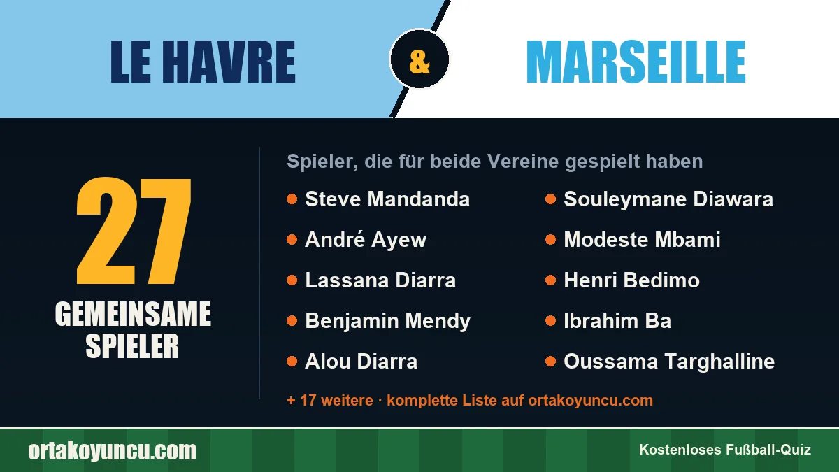Spieler, die für Le Havre und Marseille gespielt haben: 27 Spieler