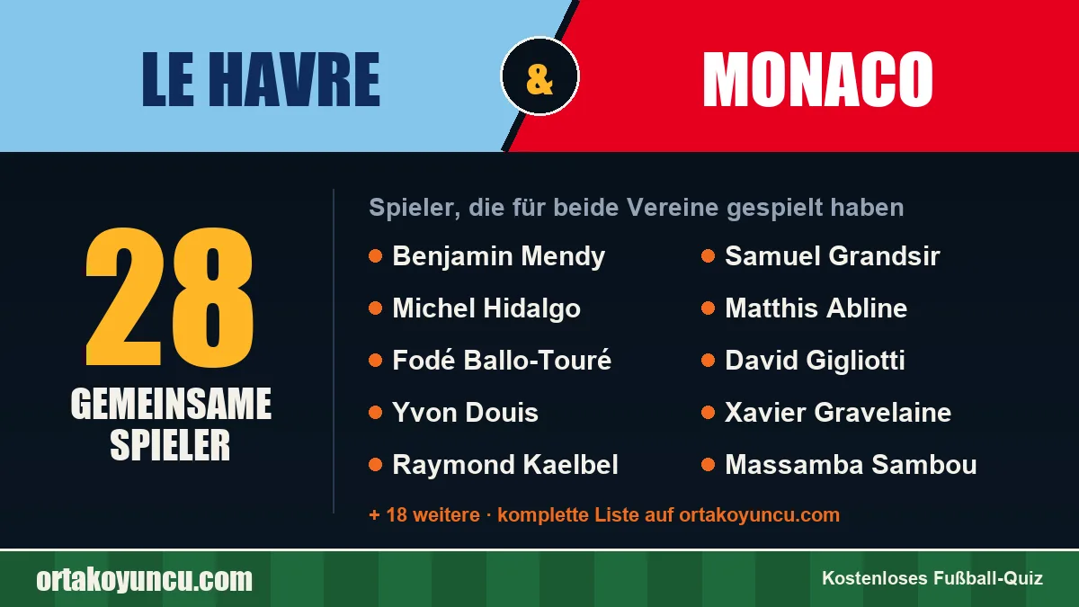 Spieler, die für Le Havre und Monaco gespielt haben: 28 Spieler