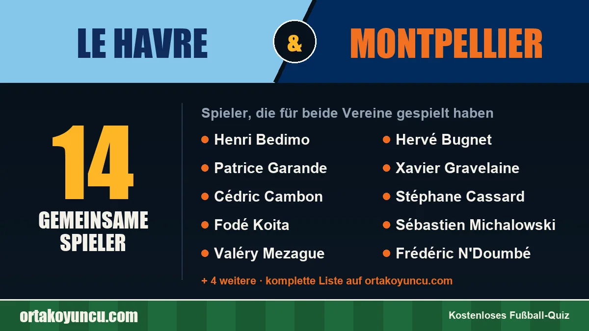 Spieler, die für Le Havre und Montpellier gespielt haben: 14 Spieler